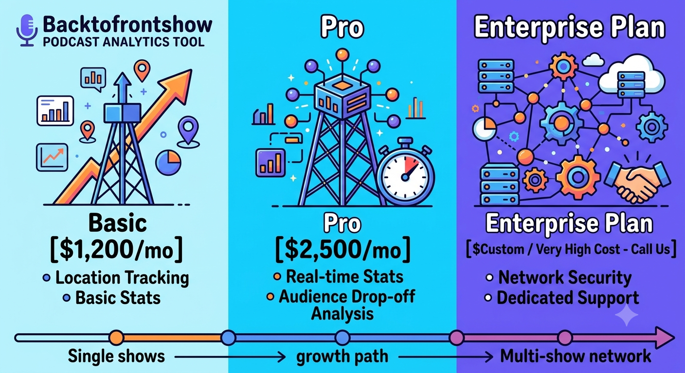 BackToFrontShow Pricing Basic, Pro & Enterprise Costs